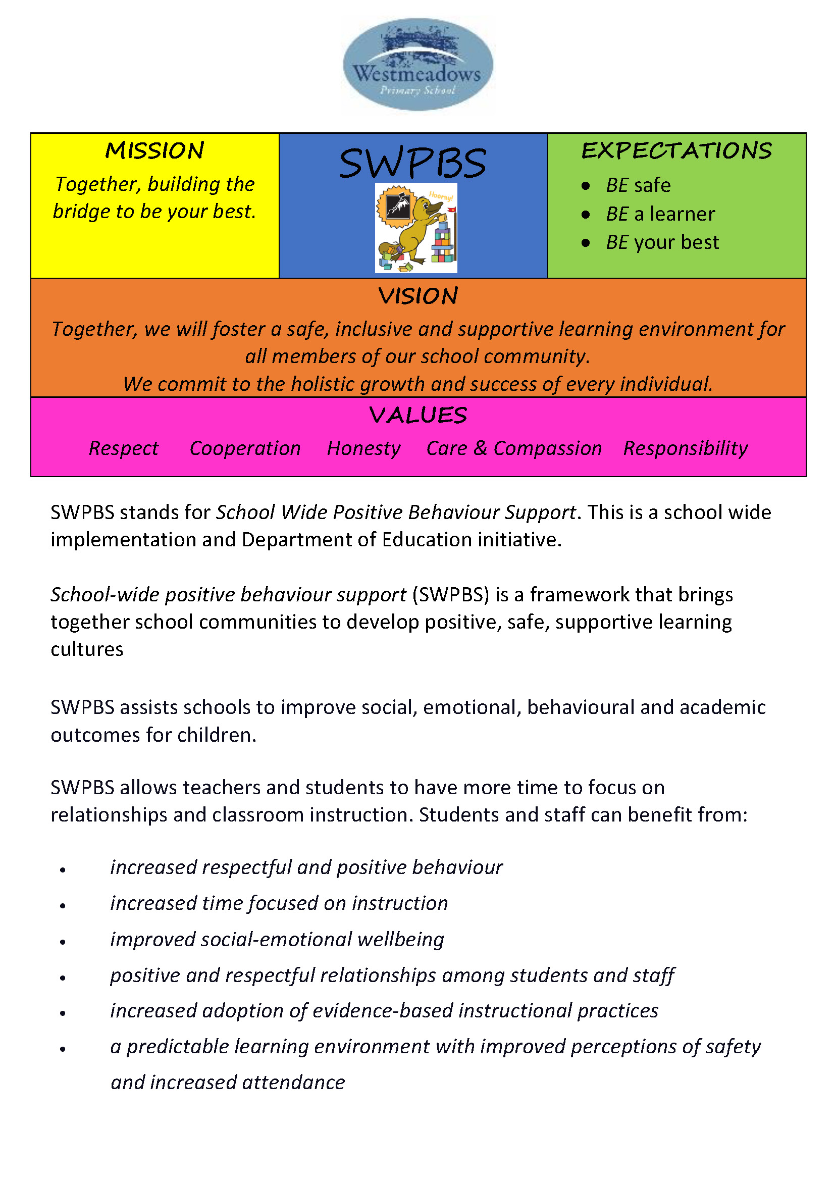 2022 SWPBS School Website_Page_1_Page_1